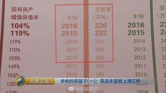 卖西红柿买3套房  每年毛利一个亿