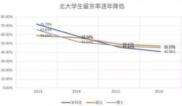 二线城市抢人大战：送房、送钱、送户口！