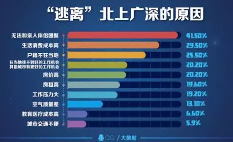 二线城市抢人大战：送房、送钱、送户口！