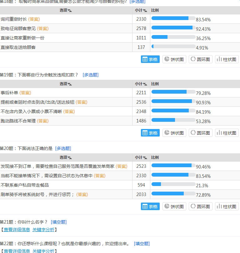 点我达骑手考试答案完整版 附原题