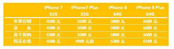 iphone7plus最新报价 售价跌破5000元