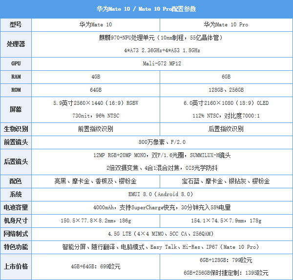 华为mate10怎么样？附mate10专业评测