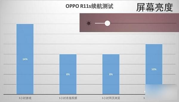 oppo r11s多少钱？性价比怎么样？附专业测评