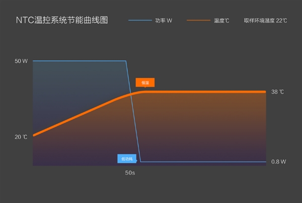 小米马桶圈多少钱？35-38℃/169元