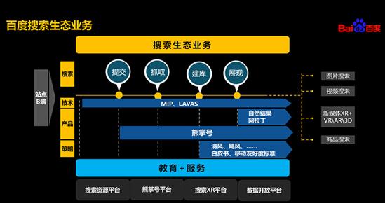 网站做百度熊掌号有什么用？对网站排名和流量有提升帮助吗