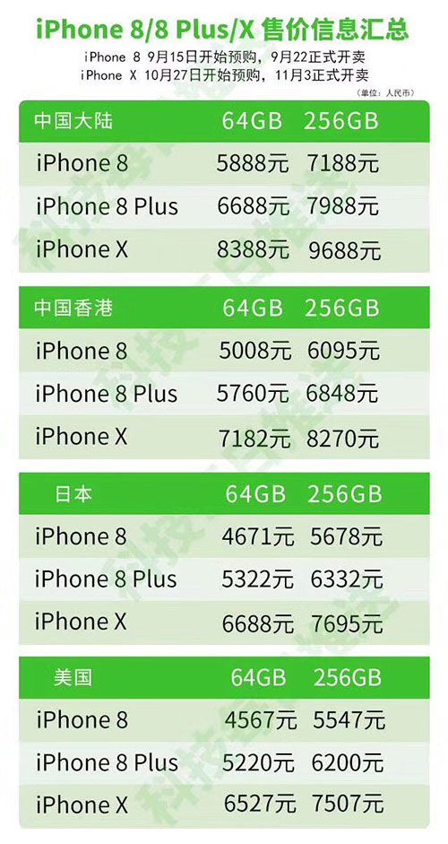 iPhone 8价格是多少 苹果iPhone8手机报价