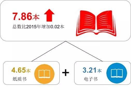 2399Kindle Oasis怎么样？附使用测评