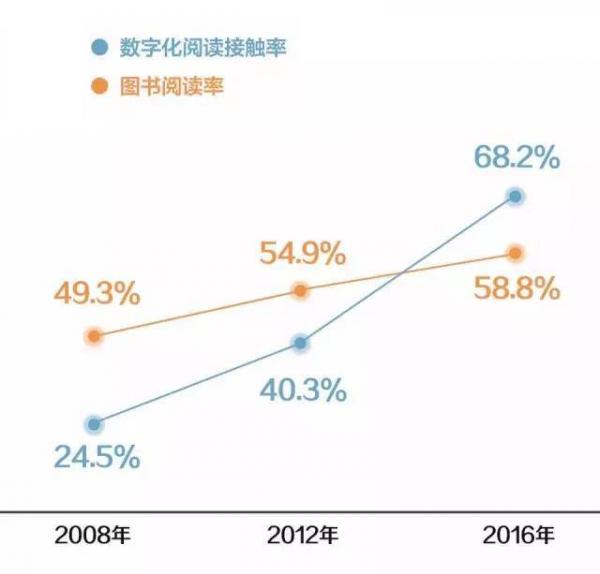 2399Kindle Oasis怎么样？附使用测评