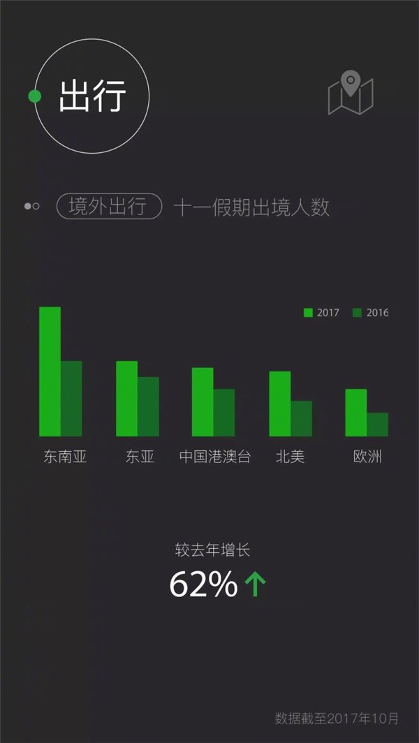 微信日登陆用户超9亿，老年用户5000万