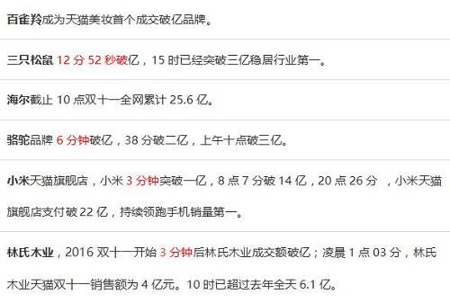 在一小时内，太平鸟、森马、美特斯邦威、苏泊尔、美的、海尔、科沃斯、九阳、全棉时代等中国品牌实现单日成交额过亿，打破去年双11纪录已成为常态；去年位居童装品牌第一的巴拉巴拉，今年不到8小时成交额便超越去年全天数值。