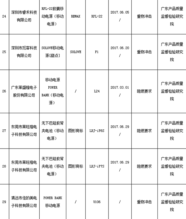 充电宝什么牌子最好？这几个牌子充电宝千万不能买！