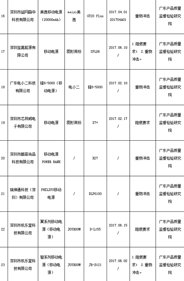 充电宝什么牌子最好？这几个牌子充电宝千万不能买！