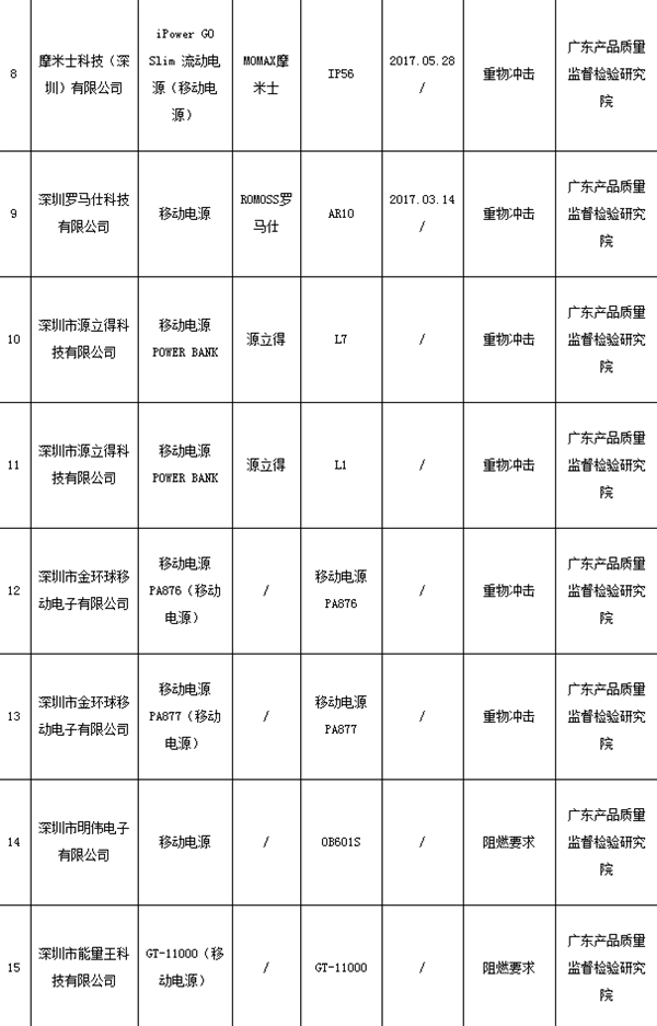 充电宝什么牌子最好？这几个牌子充电宝千万不能买！