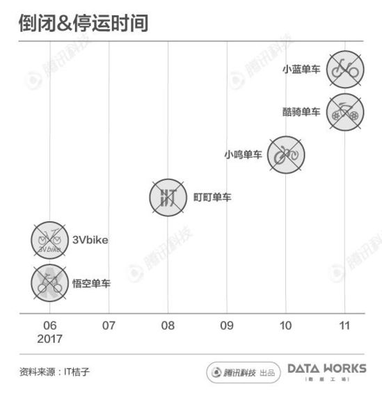 6家共享单车倒闭是哪六家？知乎揭秘6家共享单车倒闭名单