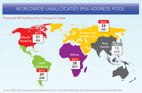 国内全面推进IPv6：网络环境将会怎样？