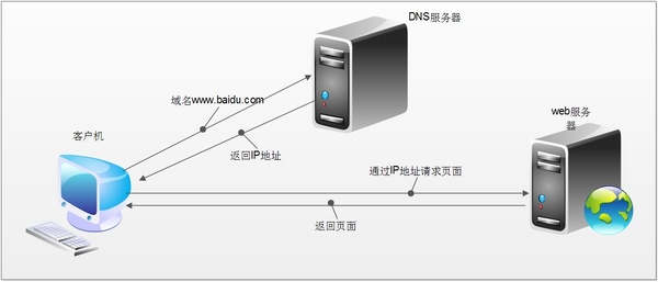 国内全面推进IPv6：网络环境将会怎样？