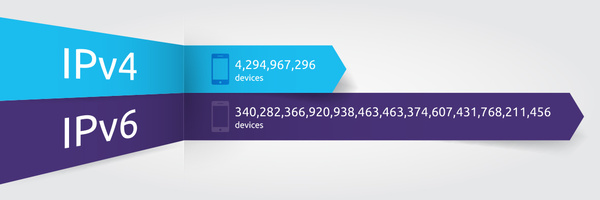 国内全面推进IPv6：网络环境将会怎样？