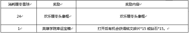 王者荣耀11.28更新了什么？附更新内容汇总