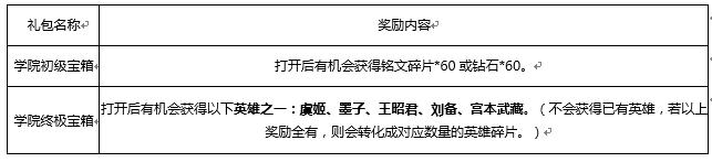 王者荣耀11.28更新了什么？附更新内容汇总