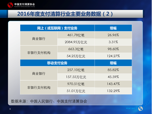 银联死磕支付宝和微信支付？