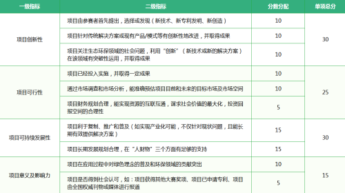 2018大学生环保大赛投票网址是什么？附链接