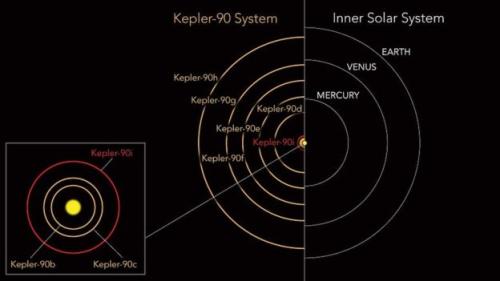 发现第二个太阳系 NASA专家称据人类约2500光年