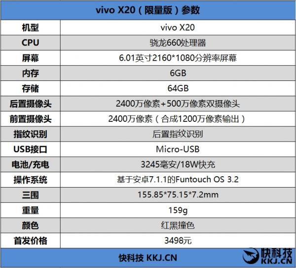 vivo X20王者荣耀专版怎么样？附专业测评