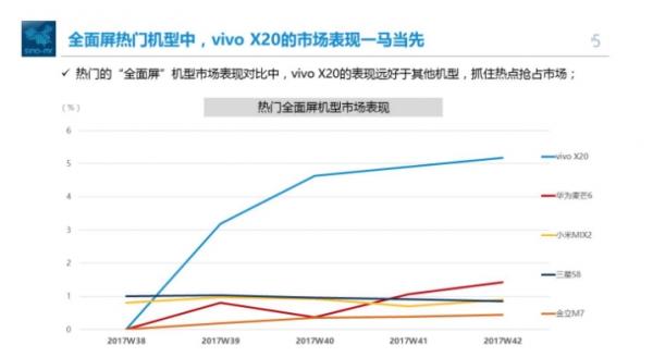 vivo X20王者荣耀专版怎么样？附专业测评