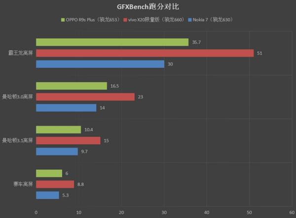 vivo X20王者荣耀专版怎么样？附专业测评