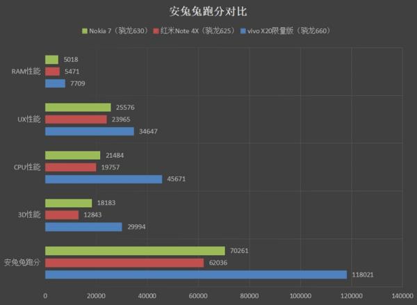 vivo X20王者荣耀专版怎么样？附专业测评