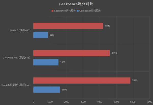 vivo X20王者荣耀专版怎么样？附专业测评