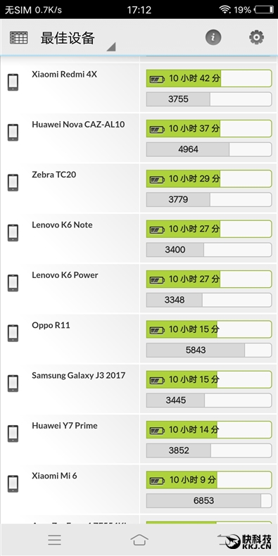 vivo X20王者荣耀专版怎么样？附专业测评