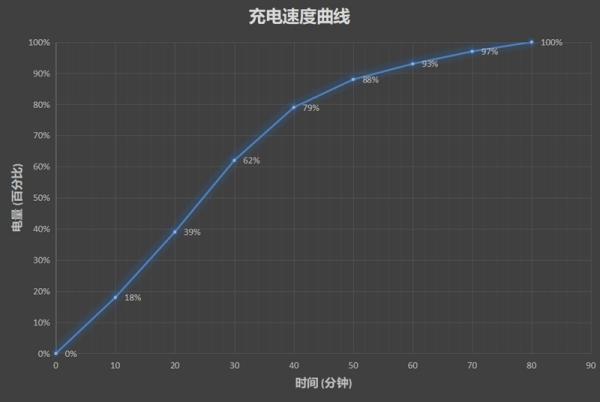 vivo X20王者荣耀专版怎么样？附专业测评