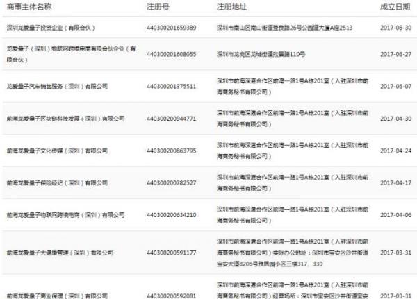 龙爱量子最新消息今天 龙爱量子不是国家扶持项目而是