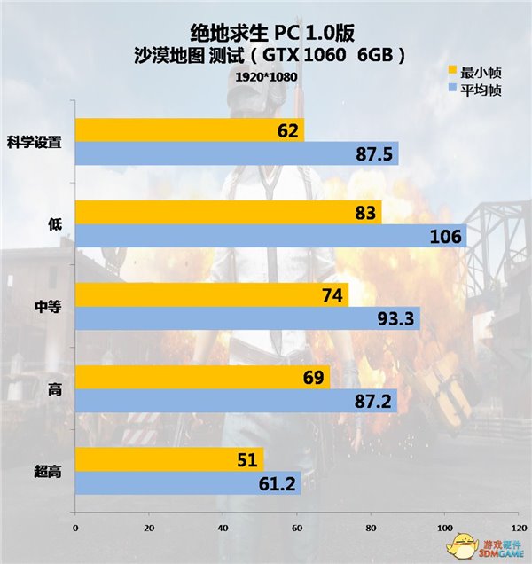 终于等来了《绝地求生》PC1.0版本测试，吃鸡走起