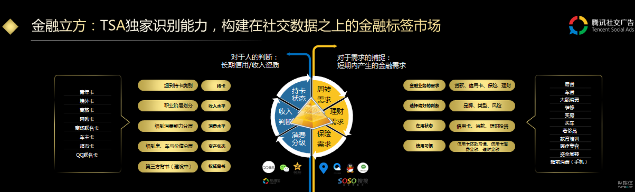  社交广告背后的金融大数据 有何价值？