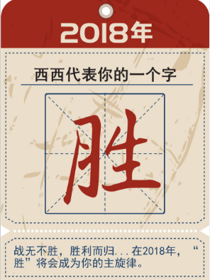 测测2018代表你的一个字怎么玩?测测2018代表你的一个字入口地址