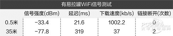 易拉罐可增强WiFi信号是真的还是假的？效果明显吗？