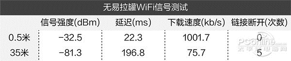 易拉罐可增强WiFi信号是真的还是假的？效果明显吗？