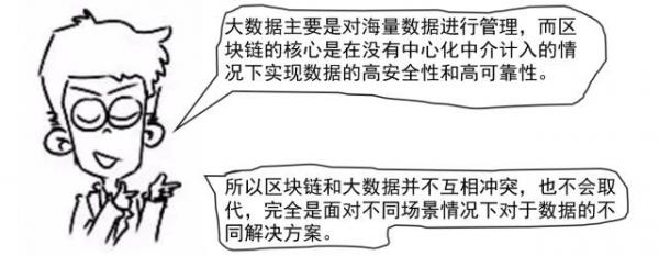 区域链是什么?附漫画详解