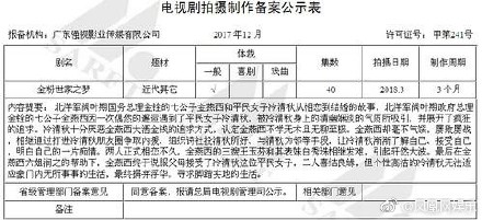 要翻拍了吗？要拍将近80集