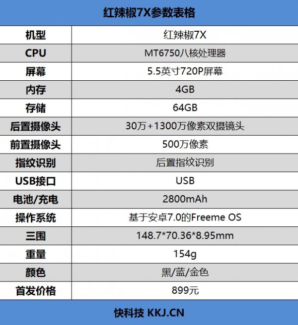 红辣椒7X怎么样？899附手机专业评测