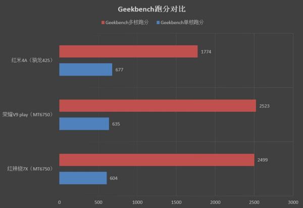 红辣椒7X怎么样？899附手机专业评测