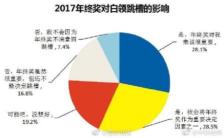 2018年终奖平均7278元！你拖后腿了吗？