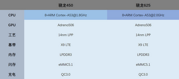 红米5和红米5plus