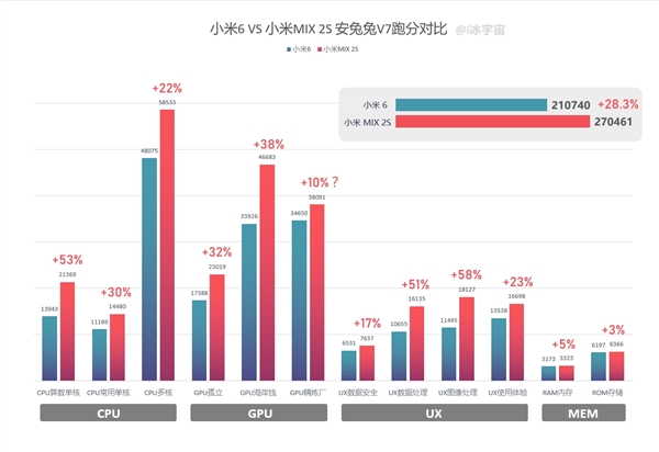 搭载骁龙845!小米MIX 2S大曝光：屏占超95%、隐形指纹