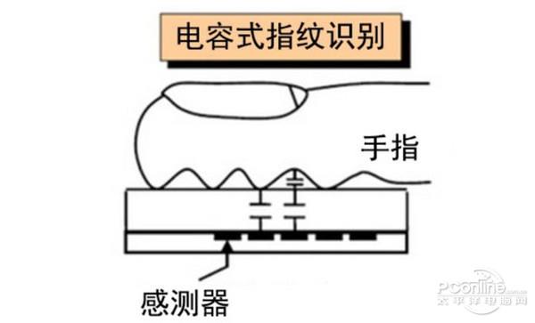 一段胶带轻易破解手机指纹识别？