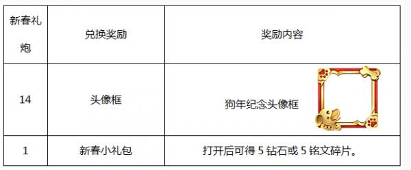 王者荣耀2月12日春节福利是什么？附福利介绍