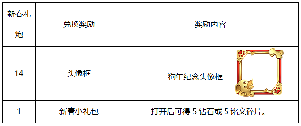 王者荣耀2018春节活动是什么？附活动大全介绍