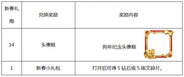 王者荣耀2月12日更新了什么？附更新内容全览